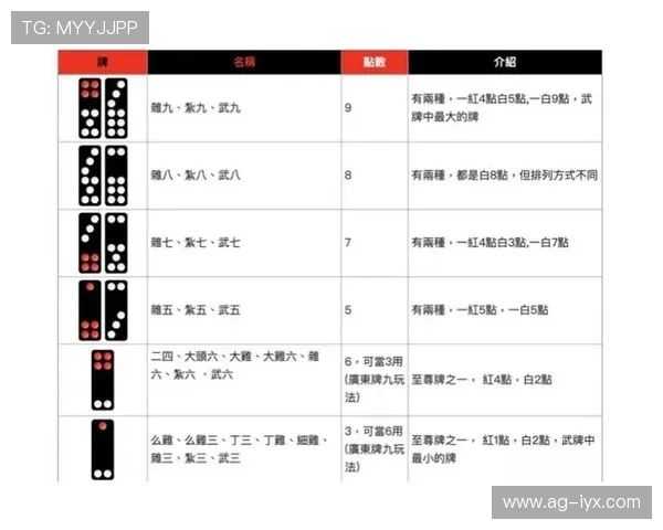 打牌九的最佳策略解析，助你在不同局势下灵活应对赢得更多比赛机会